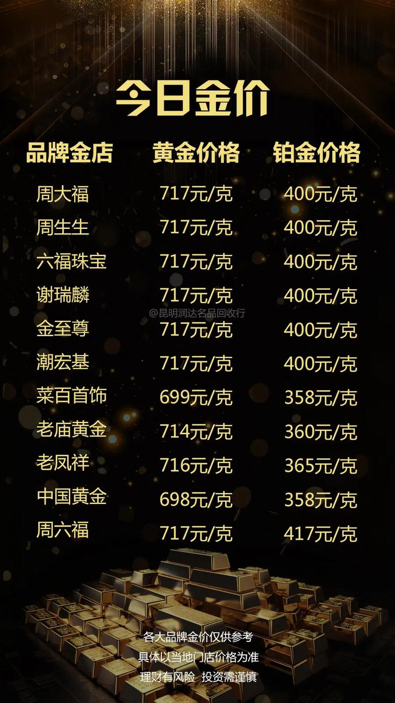 黄金,黄金回收价格查询今日