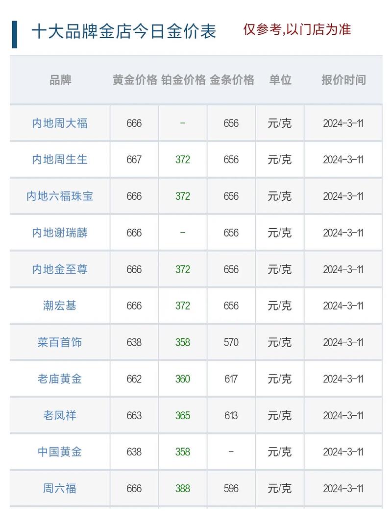 黄金今日金价多少,黄金今日金价多少一克