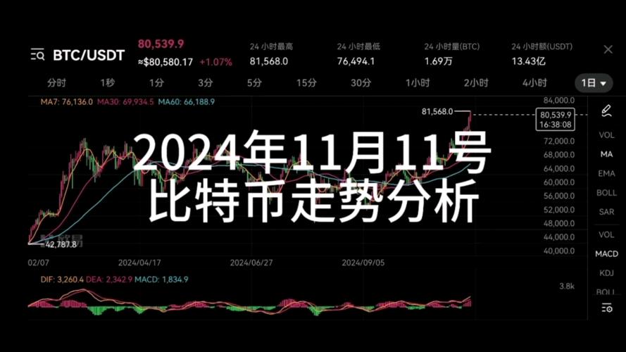 比特币走势分析,比特币走势分析今日
