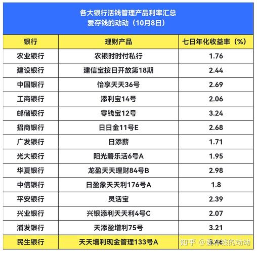 年利率单利4.5%高吗,年利率单利432%
