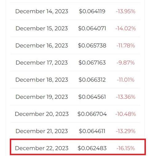 狗狗币值多少钱,狗狗币2021价格