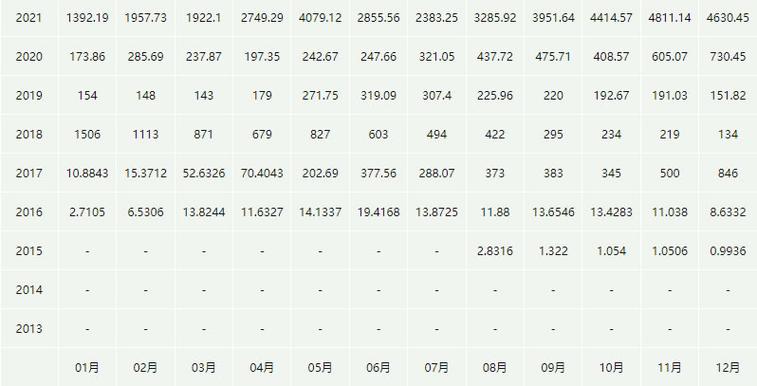 以太坊最新行情走势,以太坊最新价格及行情