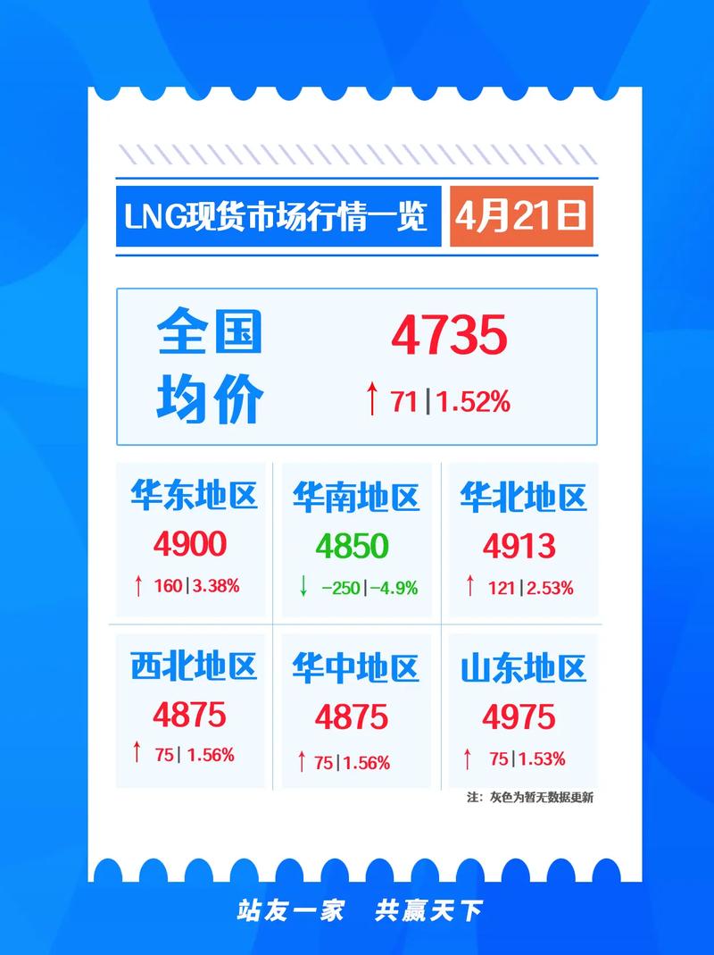 大零币价格今日行情,大零币价格今日行情最新
