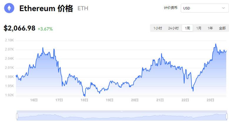 以太坊美元价格实时,以太坊美元价格今日走势图