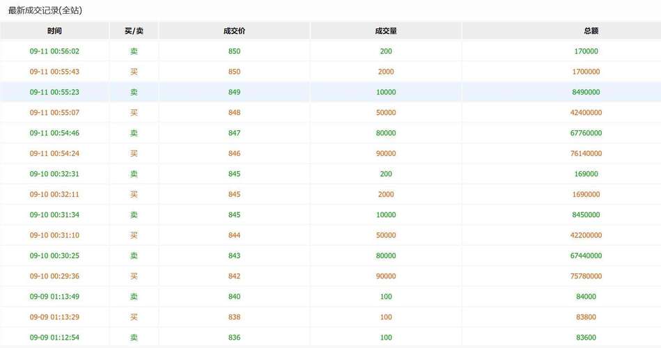 pi币最新价格,pi币最新价格厉害了