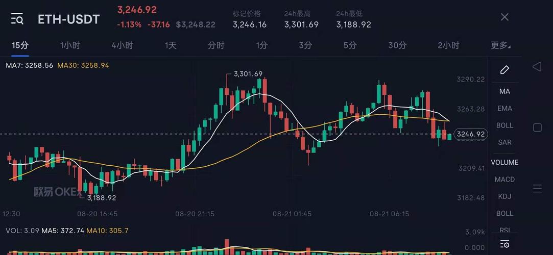 以太坊2025年价格,以太坊2025价格走势