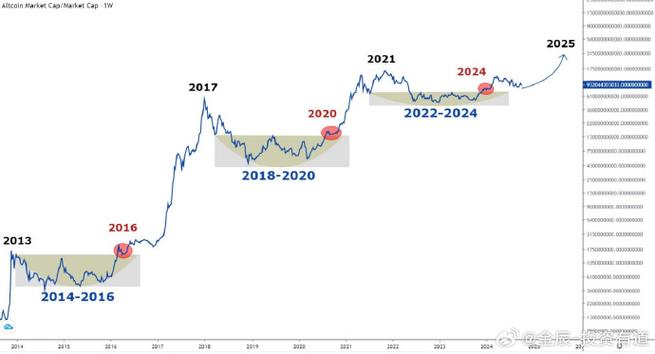 比特币历史价格走势图一览,比特币历史价格走势图 历年