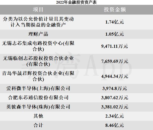 全志科技,全志科技年报
