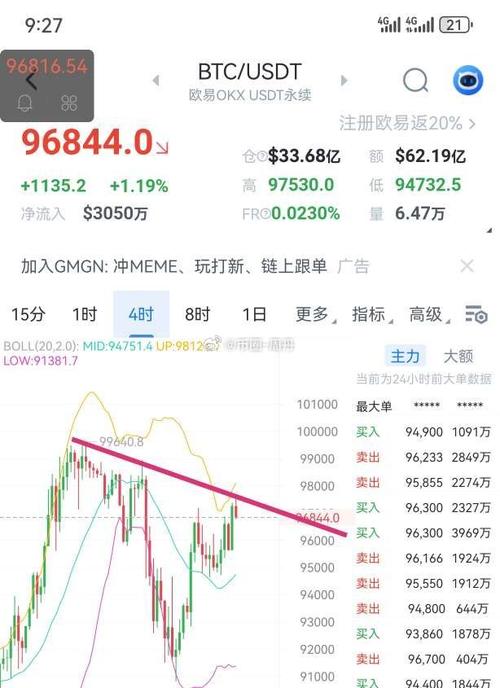 币圈今天狂跌怎么回事啊,币圈今日价格为何全部上涨