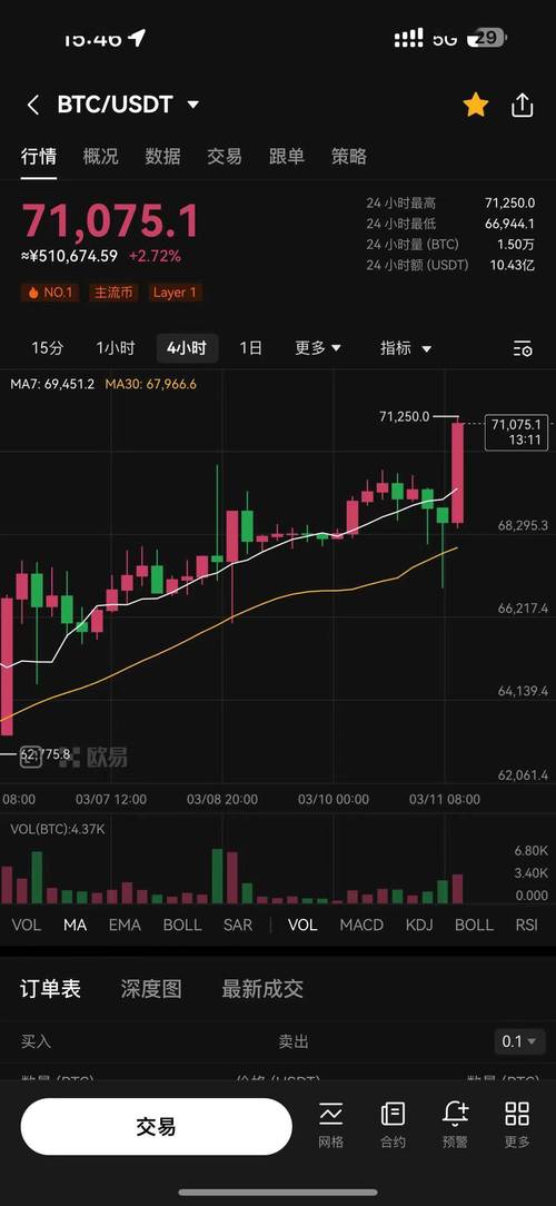 比特币今日行情价格多少钱一个,比特币价格今日行情能到什么价位