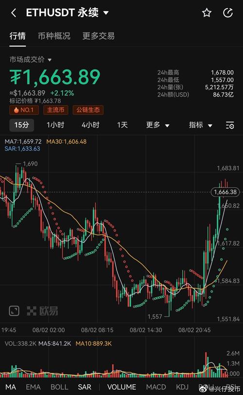 美股实时走势图今天,美股实时走势图今天最新