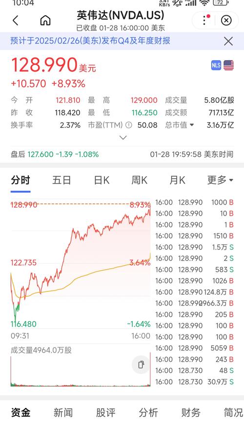 美股英伟达实时行情走势,美股英伟达实时行情走势图最新消息查询