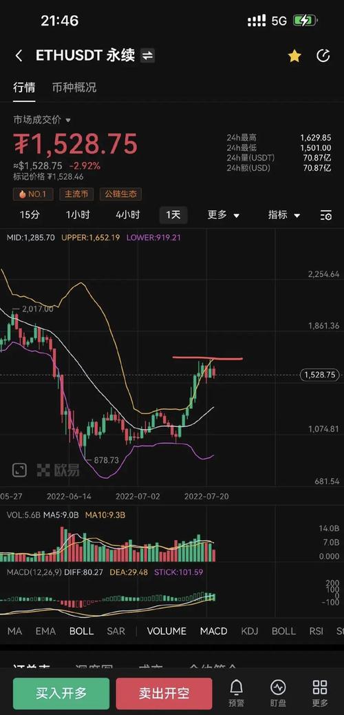 以太币今日行情分析报告,以太币今日行情分析报告最新