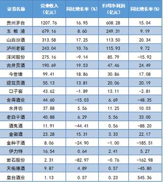 关于中金公司谈今年白酒板块业绩的信息