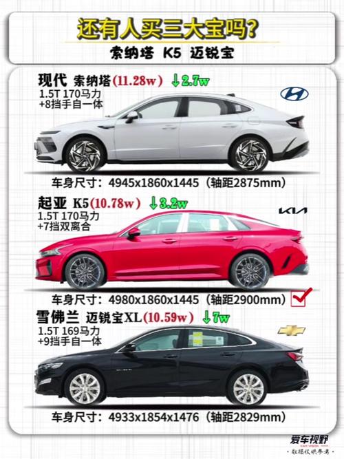 索纳塔落地价,索纳塔落地价格