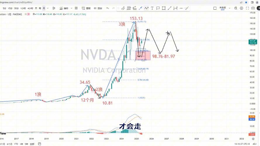 美股英伟达实时行情走势,美股英伟达实时行情走势分析