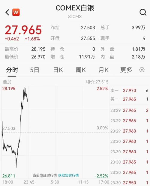 伦敦金新浪财经,伦敦金新浪财经手机版