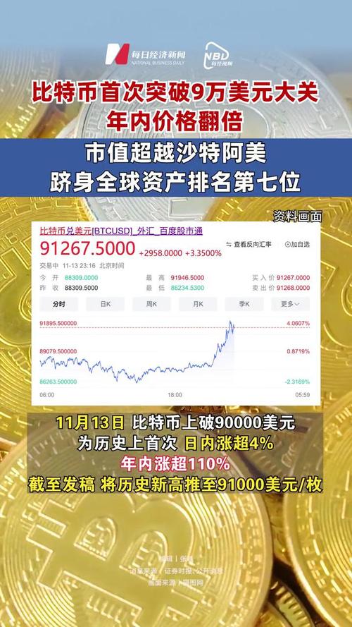 比特币现在多少美金,比特币现价是多少美元一枚