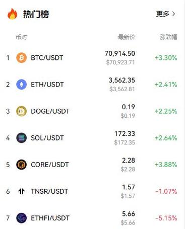 以太坊币最新官方消息,以太坊币价格今日行情价格