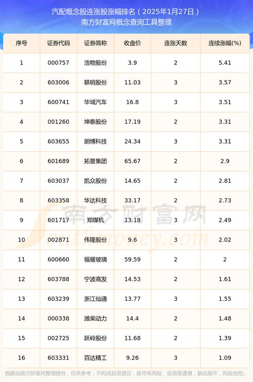 2025最有可能暴涨的股票,2025最有可能暴涨的股票有哪些