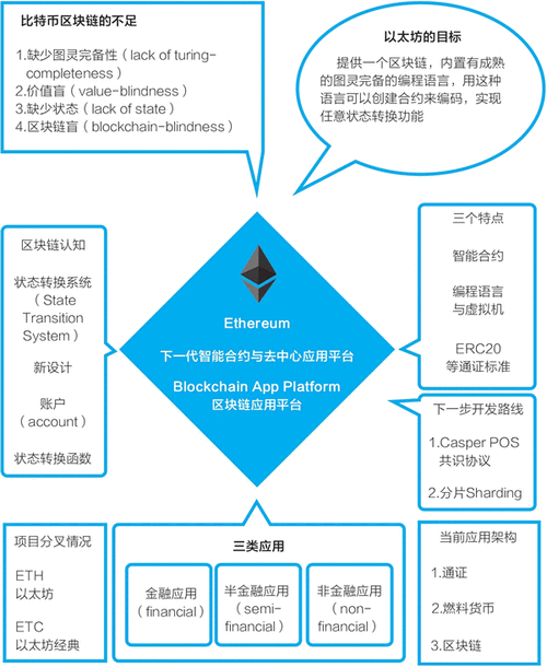 以太坊是一个什么平台,以太坊是在什么平台交易