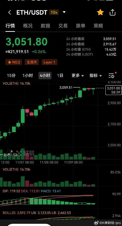 以太坊3万美金,以太坊3000美金
