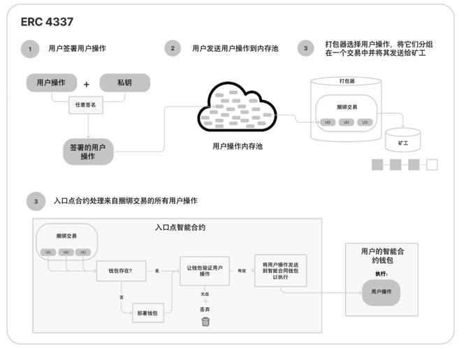 以太坊合约是什么意思,以太坊合约精度代表什么
