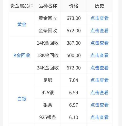 白银价格,白银价格今日最新价2025年