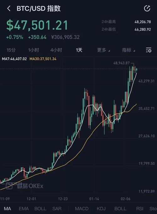 比特币今天分析,比特币今天的分析