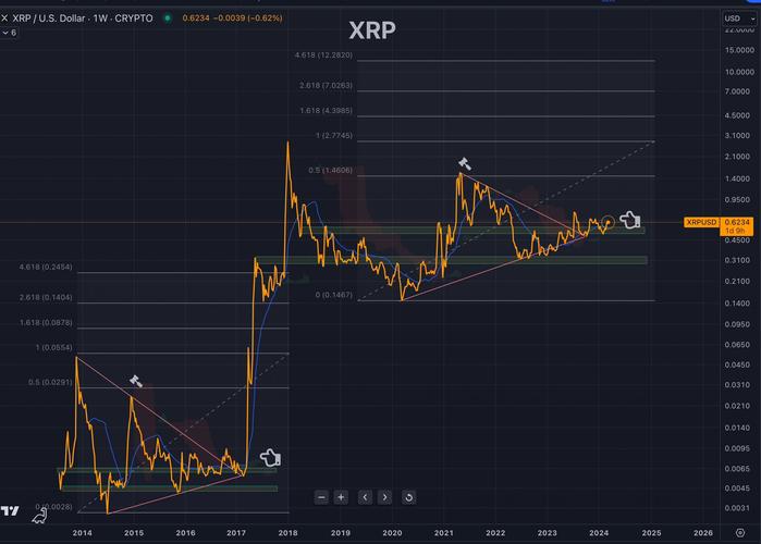 瑞波币的现状和发展趋势图解,瑞波币2025年能涨到1000吗