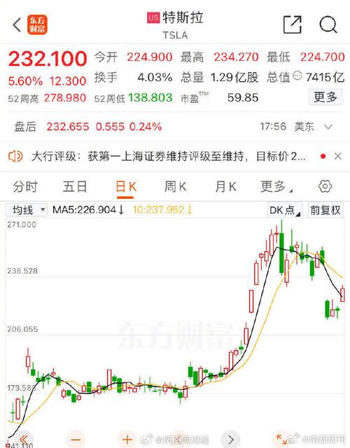特斯拉股票,特斯拉股票暴涨