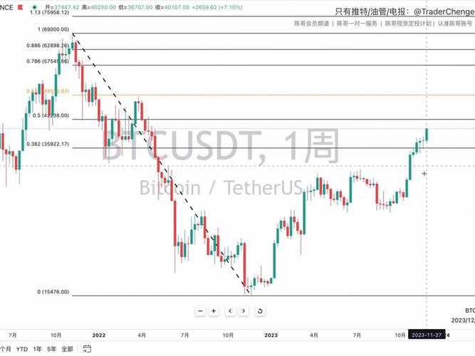 btc今日实时行情,btc价格今日行情解读