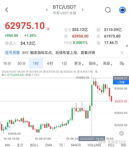 比特币行情最新情况,比特币行情最新情况分析