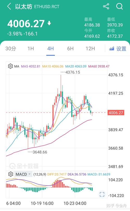 以太坊今日价格,虚拟币以太坊今日价格