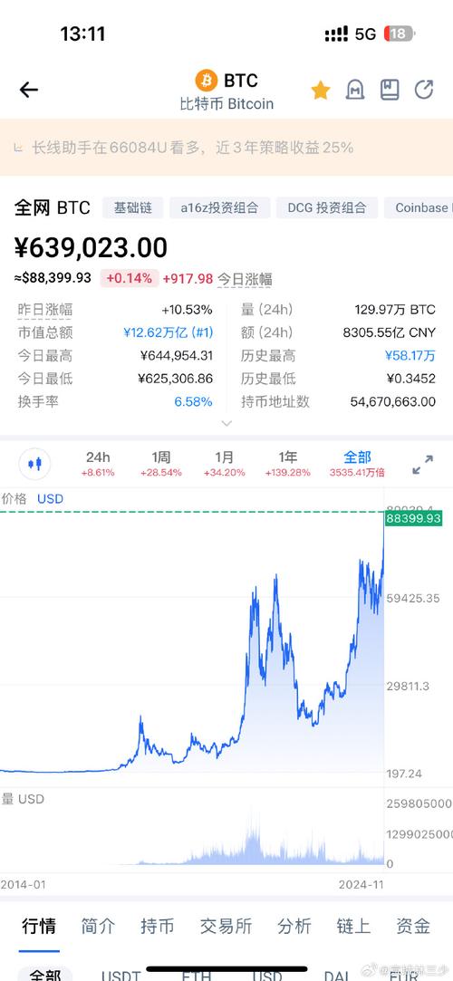 比特币价格今日行情价格,比特币今日行情价格人民币多少钱