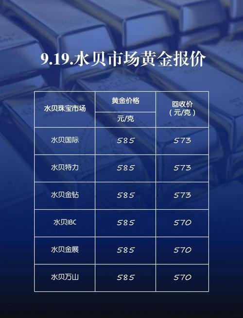2025年建议买黄金吗,2025金价会下跌400一克吗