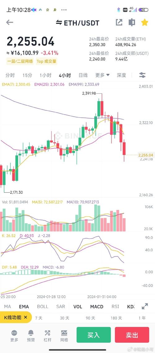 狗狗币最新消息新闻,狗狗币最新价格行情分析