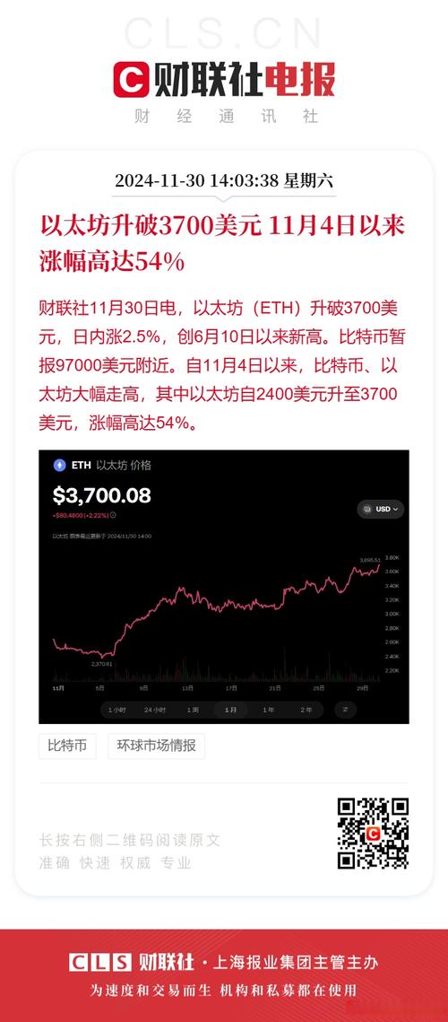 2025年以太坊价格,2025以太坊价格今日行情走势