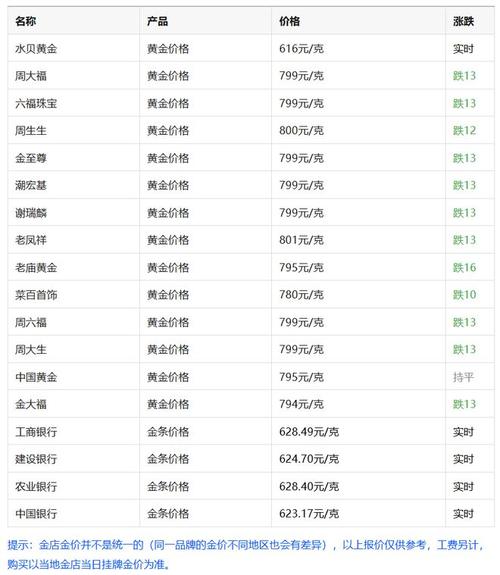 黄金价格国内金价,黄金价格国内金价走势