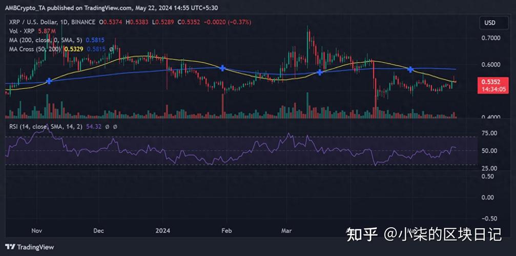 瑞波币值得投资吗,瑞波币有投资价值吗