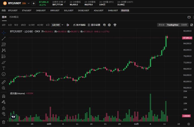 比特币价格今日行情实时,比特币今日行情实时价格走势图加烧茄子