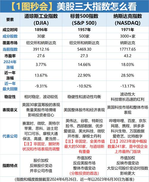 美股三大指数,美股三大指数集体下跌