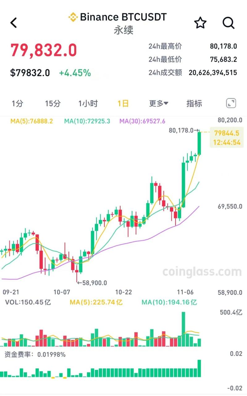 btc币实时行情,btc币今日行情分析