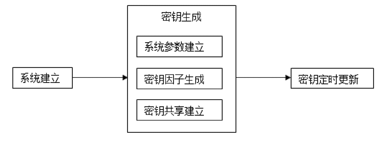 关于telegreat代理参数密钥的信息