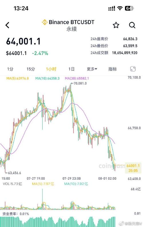 币圈行情最新消息,币圈行情最新消息派币交易