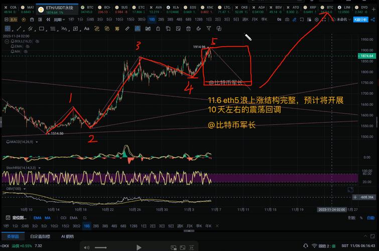 今天以太坊行情走势图,今天以太坊行情走势图分析