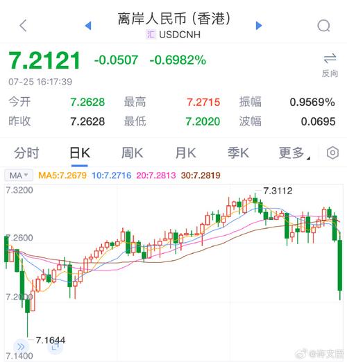 离岸人民币,离岸人民币汇率