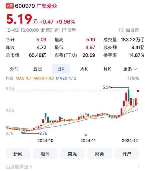 股票涨了200%是翻了多少倍,股票涨到200%收益也会涨200%吗