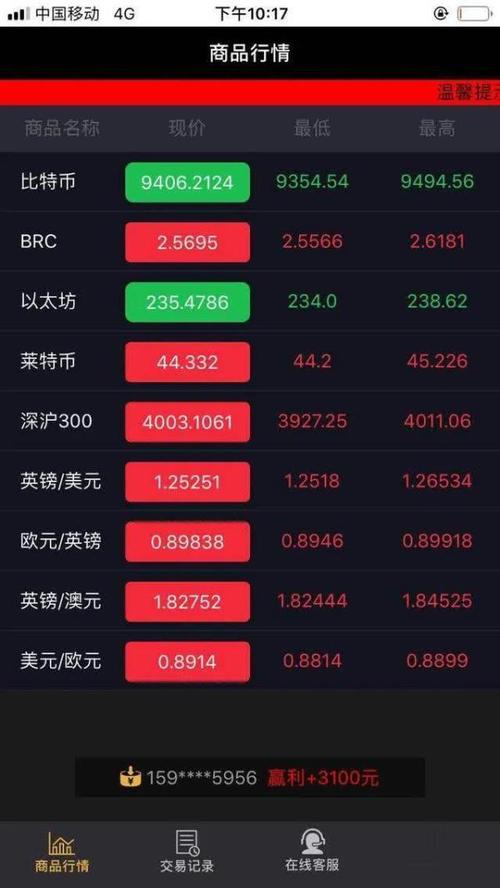 虚拟币app排行榜前十名,虚拟币app排行榜前十名是真的吗