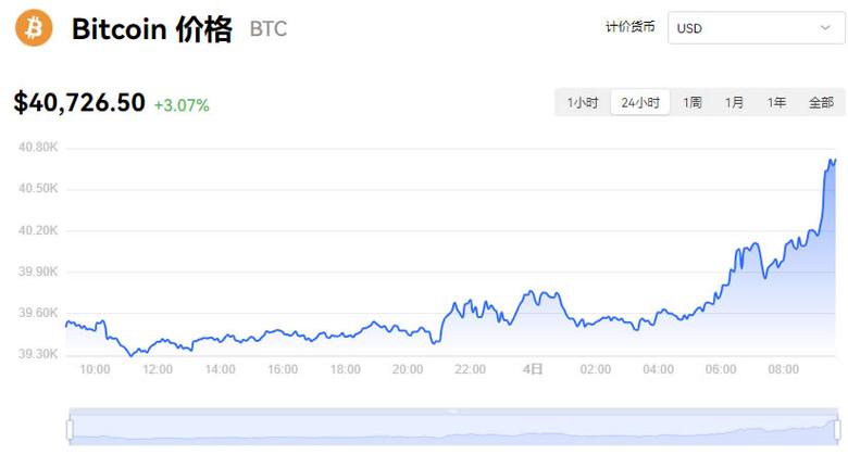 比特币今日价格行情实时查询,比特币今日价格行情实时查询最新